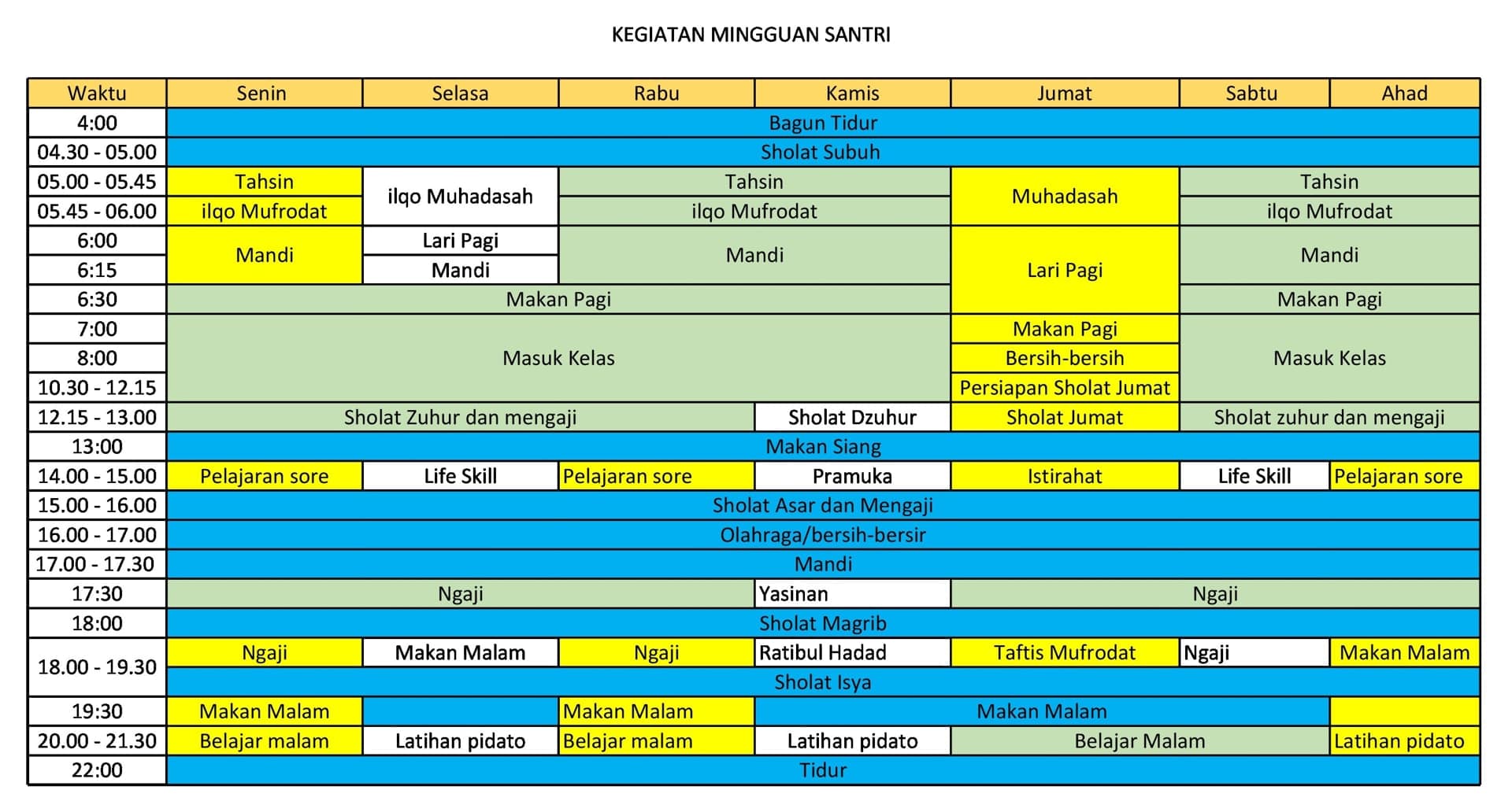 Kegiatan Mingguan
